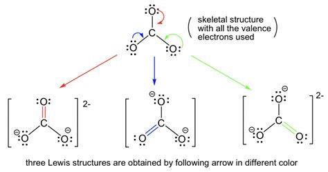 resonance structure calculator.